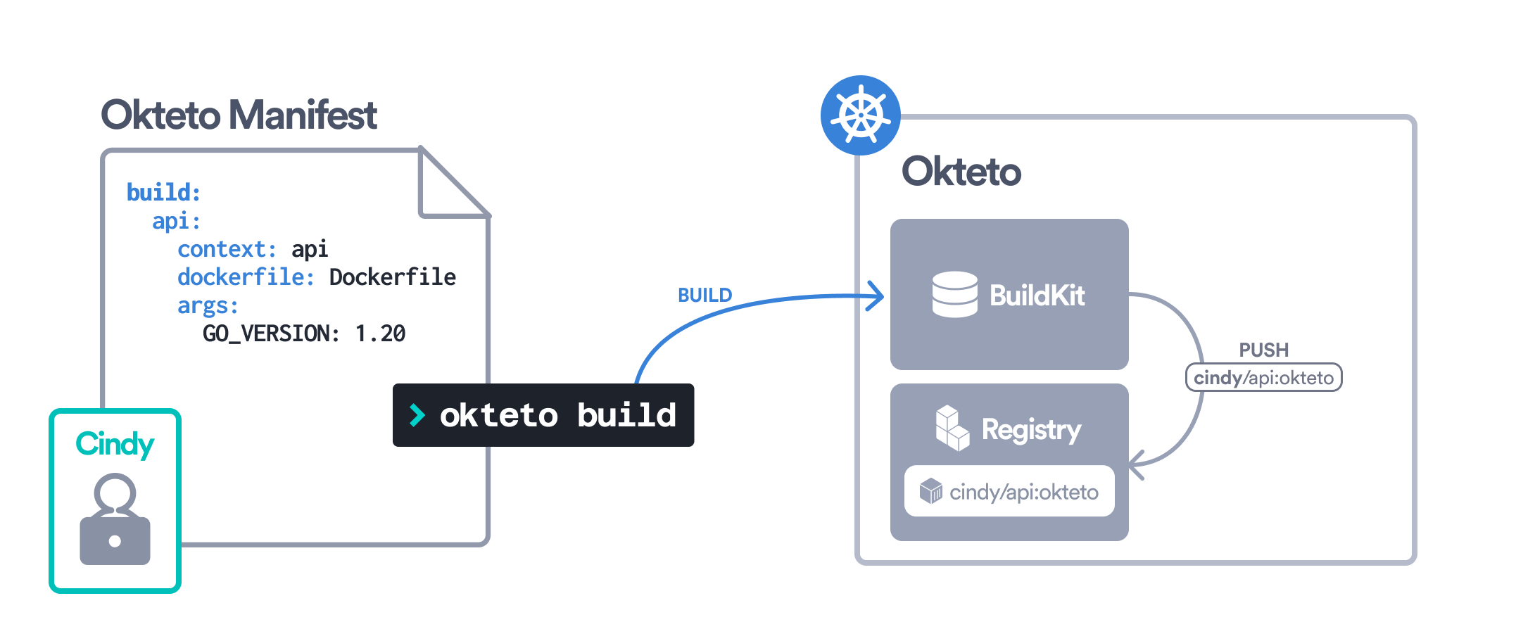 Buildkit architecture